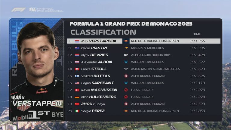 Das Qualifying-Ergebnis in Monaco.