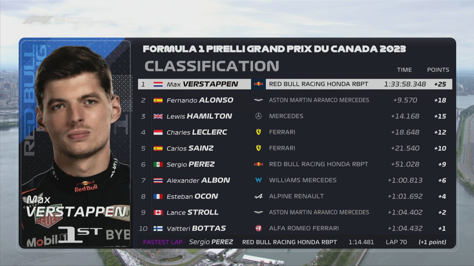Bildergalerie Formel 1 Die Ergebnisse des GP von Kanada Formel 1 News Sky Sport