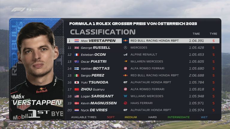 Die Plätze 11 bis 20 beim Qualifying zum GP von Österreich.