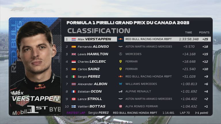 Die Top 10 beim GP von Kanada.