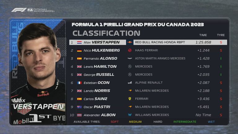 Die Top 10 beim Qualifying zum GP von Kanada.