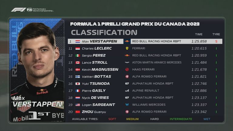 Die Plätze 11 bis 20 beim Qualifying zum GP von Kanada.