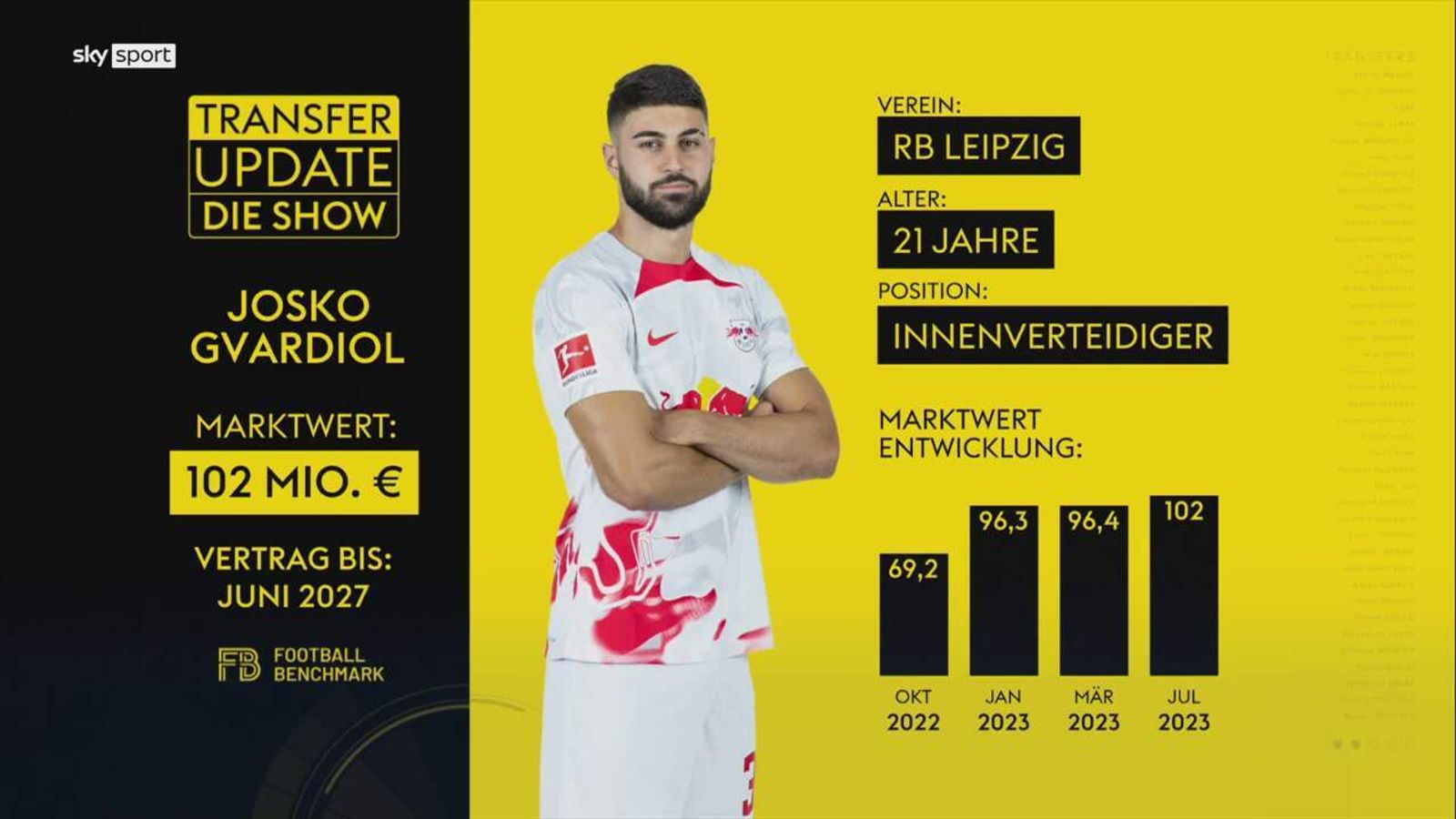 sport.sky.de