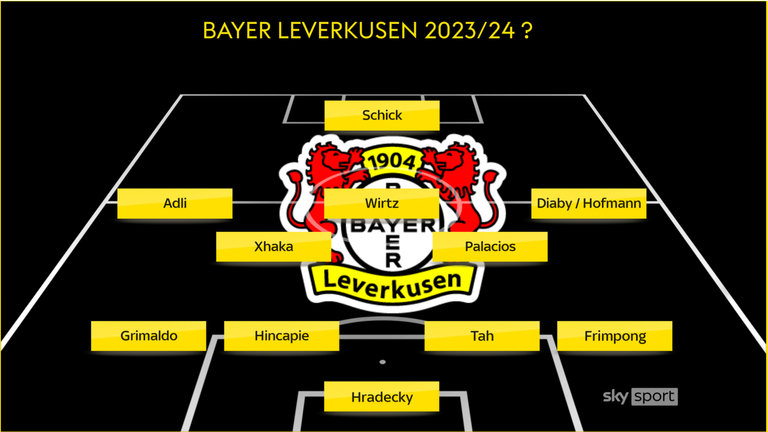 So könnte Bayer Leverkusens Startelf in der kommenden Saison aussehen. 
