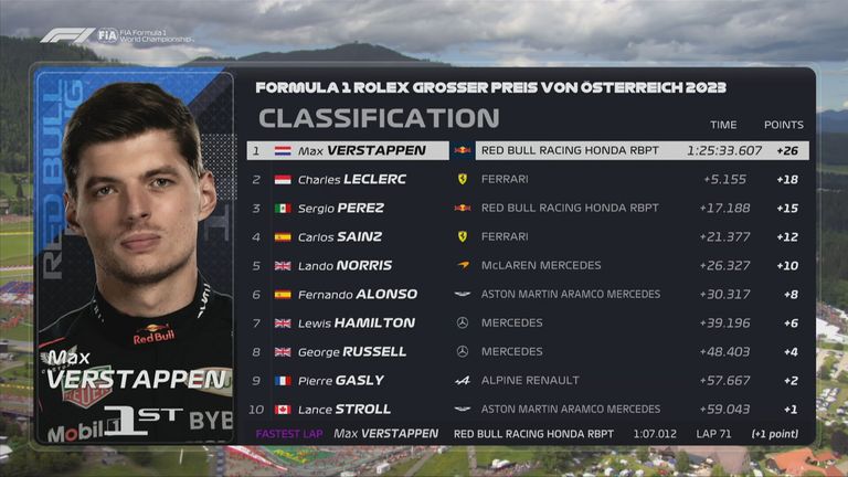 Die Top 10 beim GP von Österreich.