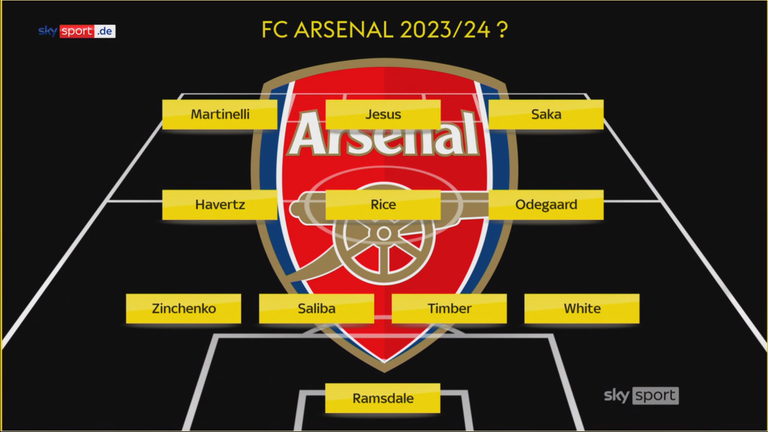 So könnte der FC Arsenal in der kommenden Saison auuflaufen. 