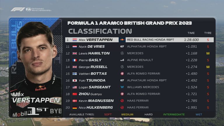 Die Ergebnisse des 1. Freien Trainings in Silverstone: Die Plätze 11 bis 20.