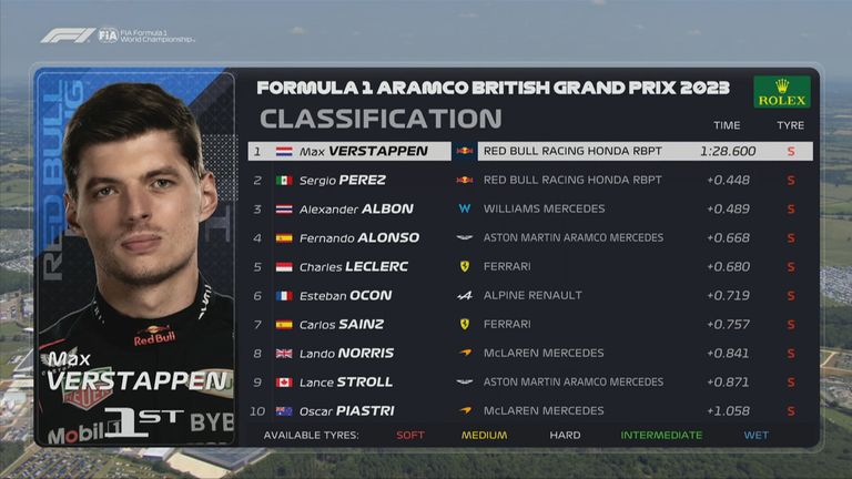 Die Ergebnisse des 1. Freien Trainings in Silverstone: Die Plätze 1 bis 10.