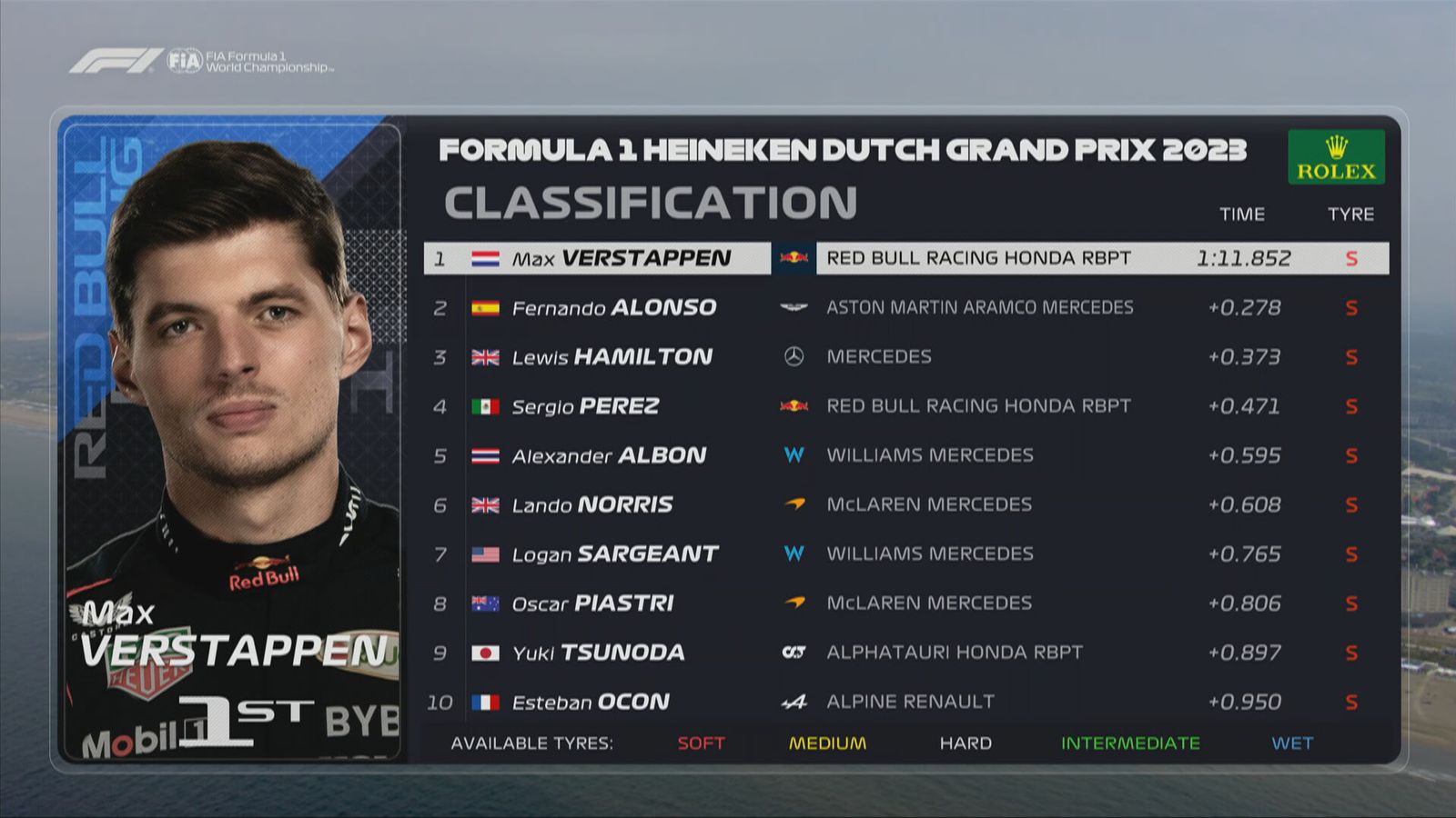 Sitemapcdatahttpswwwkedriinfoformel 1 Training Ergebnissenull