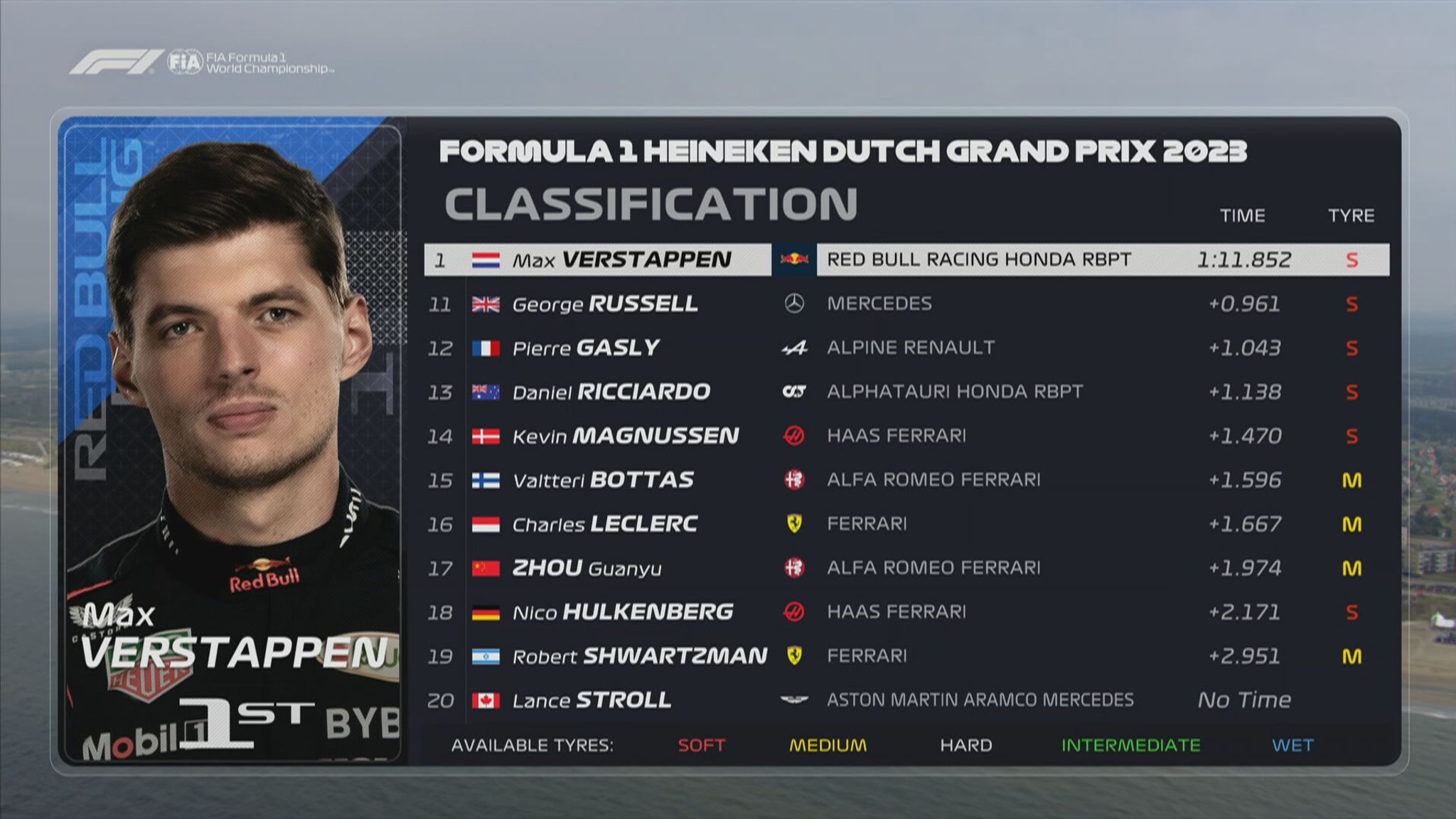 Bildergalerie GP der Niederlande Ergebnisse 1. Freies Training Formel 1 News Sky Sport Bildergalerie GP der Niederlande Ergebnisse 1. Freies Training Formel 1 News Sky Sport