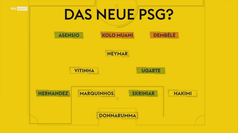 Mit Kolo Muani, Dembele und Neymar: So könnte das neue PSG aussehen.