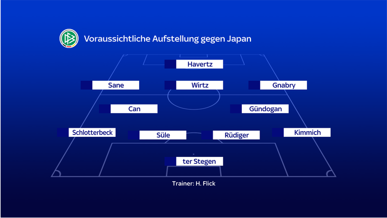 So könnte die DFB-Elf gegen Japan aussehen.