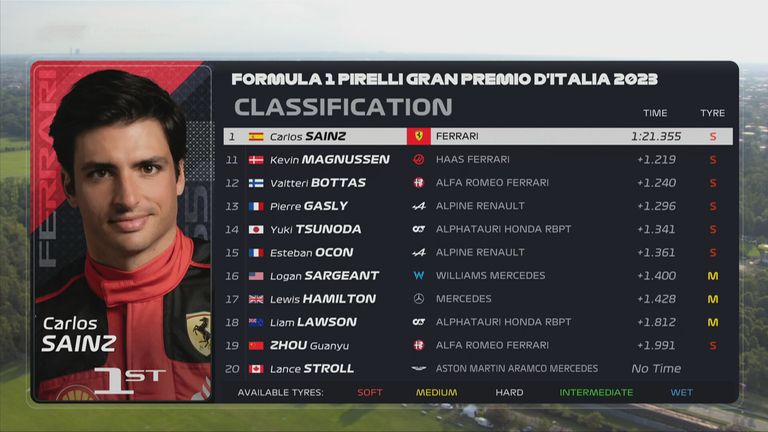 Das FP2-Ergebnis in Monza.