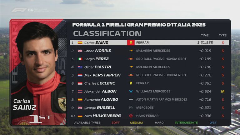 Das FP2-Ergebnis in Monza.