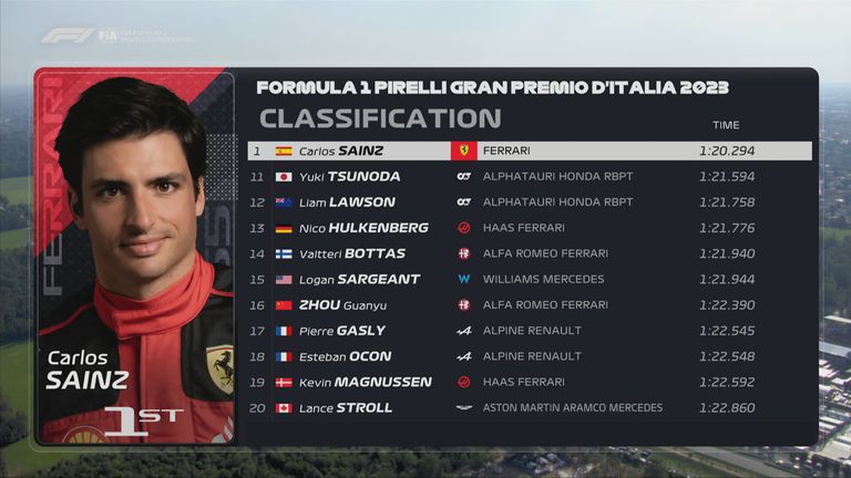 Das Qualifying-Ergebnis in Monza.