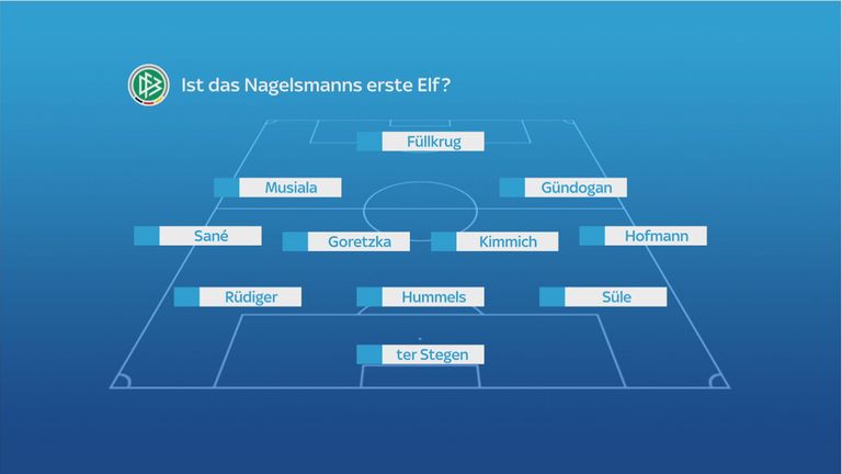 Die mögliche erste Aufstellung von Bundestrainer Julian Nagelsmann.