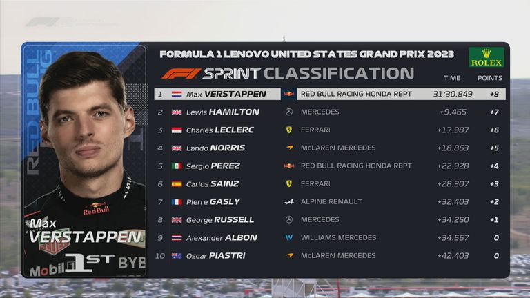 Die Top 10 beim Sprint zum GP der USA in Austin.