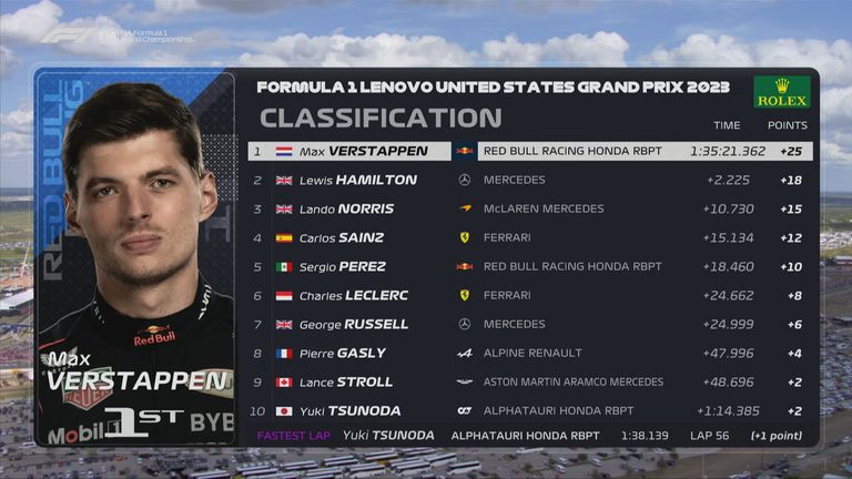 Die Top 10 beim GP der USA.