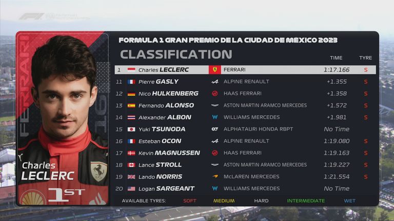 Die Plätze 11 bis 20 beim Qualifying zum GP von Mexiko.
