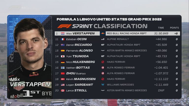 Die Plätze 11 bis 20 beim Sprint zum GP der USA in Austin.