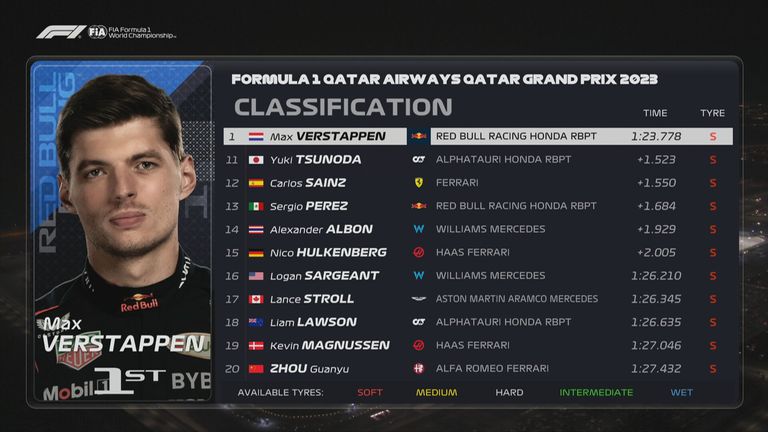 Das Qualifying-Ergebnis in Doha.