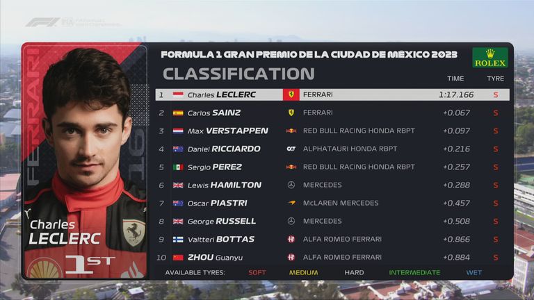 Die Top 10 des Qualifyings zum GP von Mexiko.