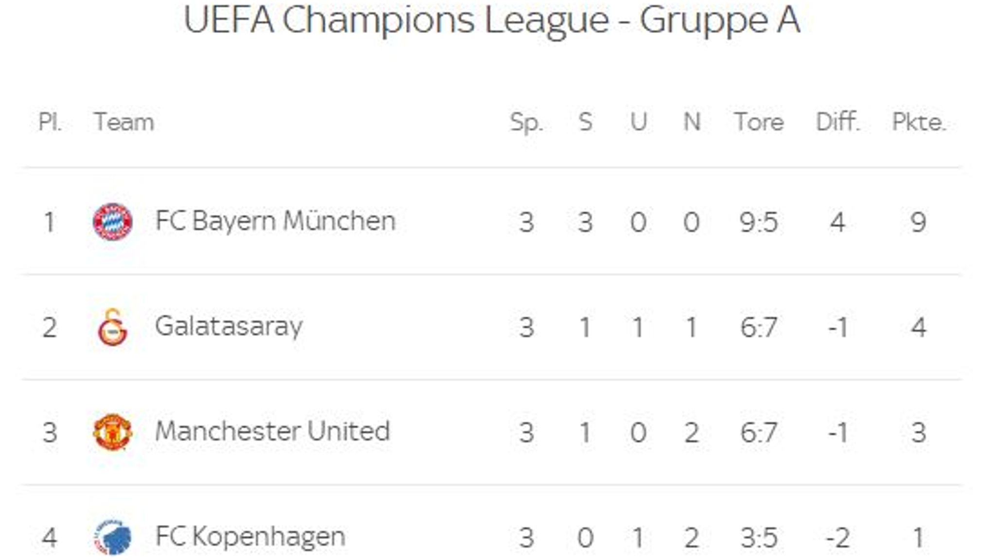 skysport_de-champions-league_6352734.jpg?20231108105504