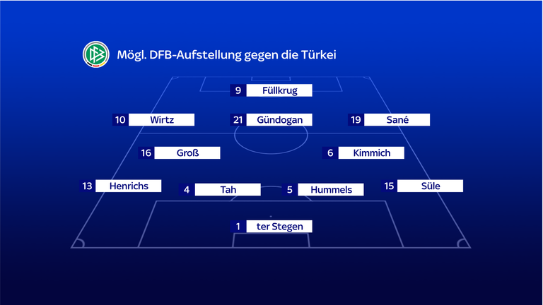 So könnte Julian Nagelsmann seine Mannschaft gegen die Türkei aufstellen.