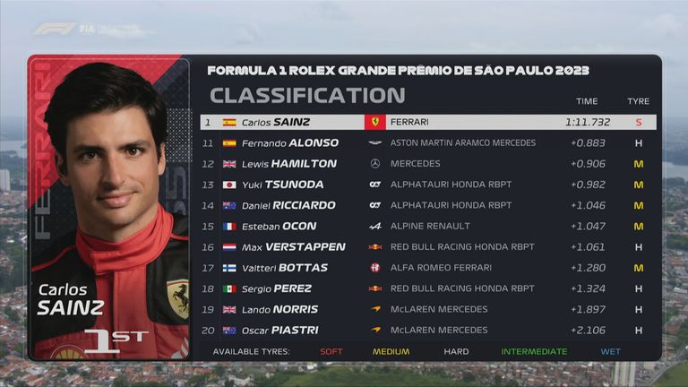 Das FP1-Ergebnis in Sao Paulo.