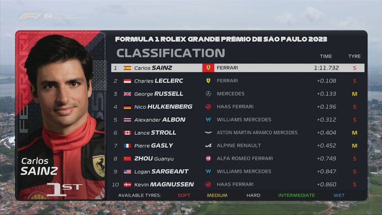 Das FP1-Ergebnis in Sao Paulo.