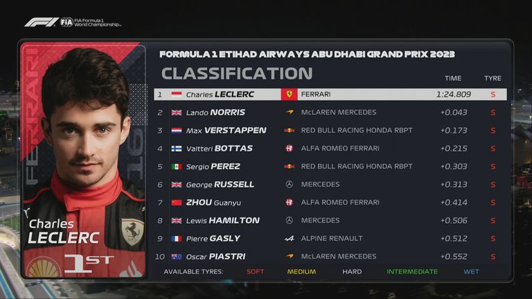 FP2-Ergebnis in Abu Dhabi.