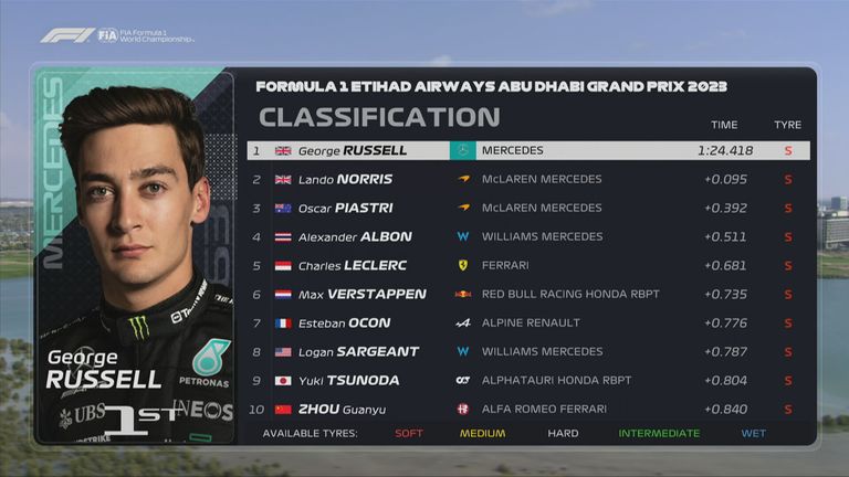 FP3-Ergebnis in Abu Dhabi.