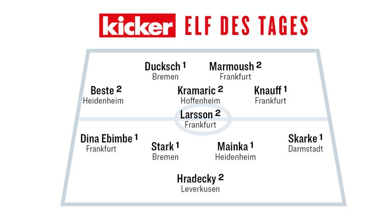 Die Kicker-Elf des 14. Spieltages in der Übersicht.