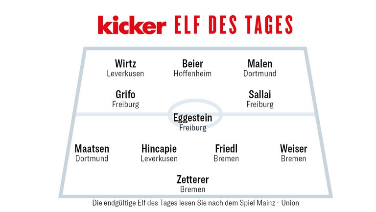 Die Kicker Elf des 18. Spieltags.