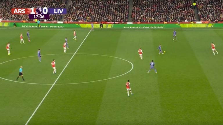 Im Emirates Stadium sorgt eine spezielle Kamera für einen ganz besonderen Blick auf das Spiel - exklusiv im Livestream.