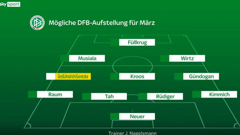 Toni Kroos ist zurück! So könnte die DFB-Elf im März starten.
