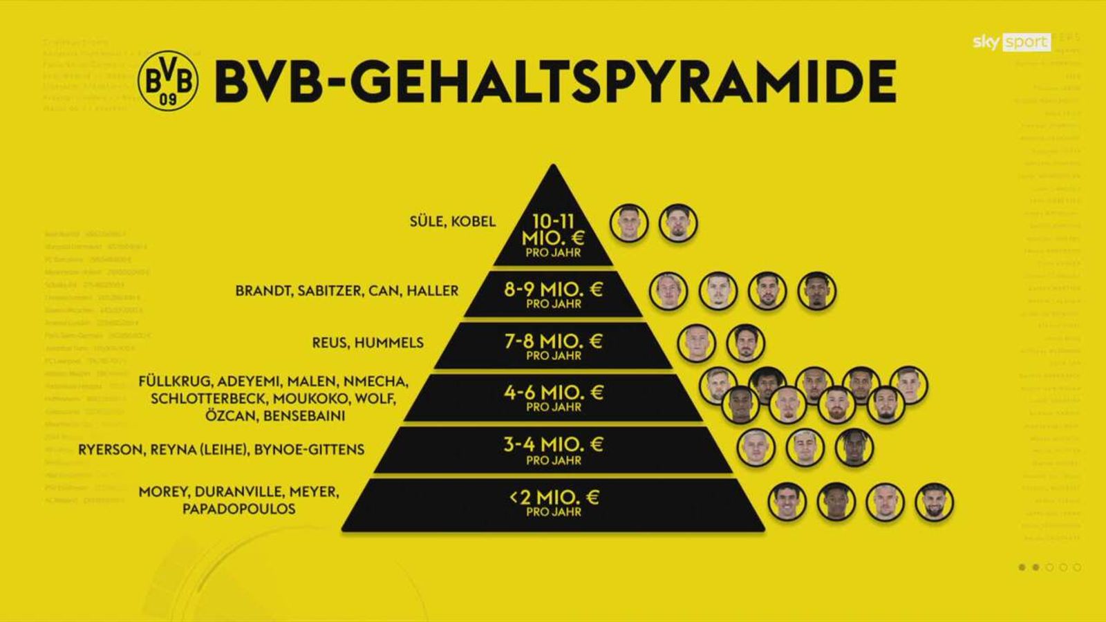 Wie Viel Verdient Man In Der Oberliga