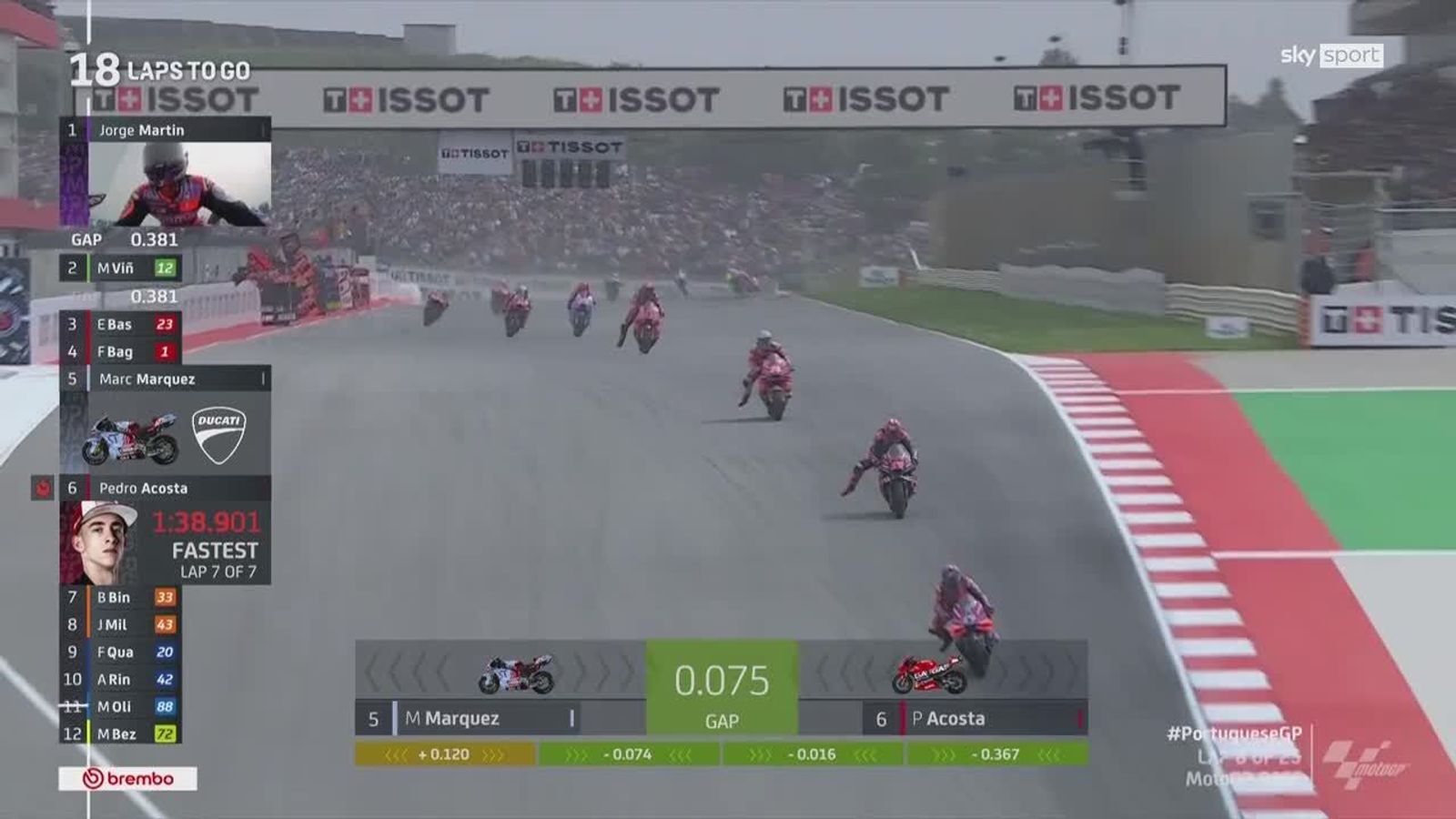 Pedro Acosta y KTM viven su mejor pretemporada en el Mundial de