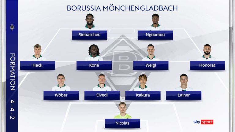 So könnte Borussia Mönchengladbach gegen Köln spielen.