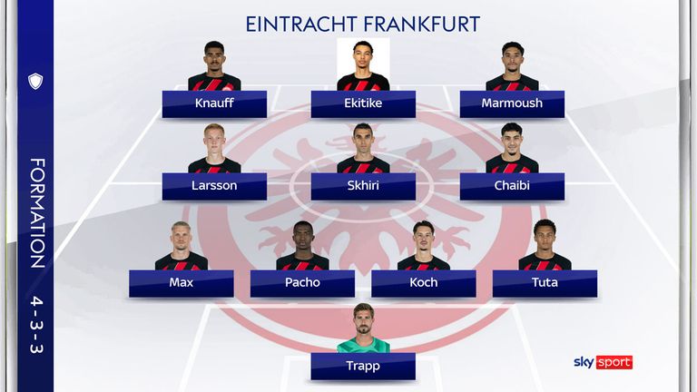 So könnte Eintracht Frankfurt gegen Hoffenheim spielen.