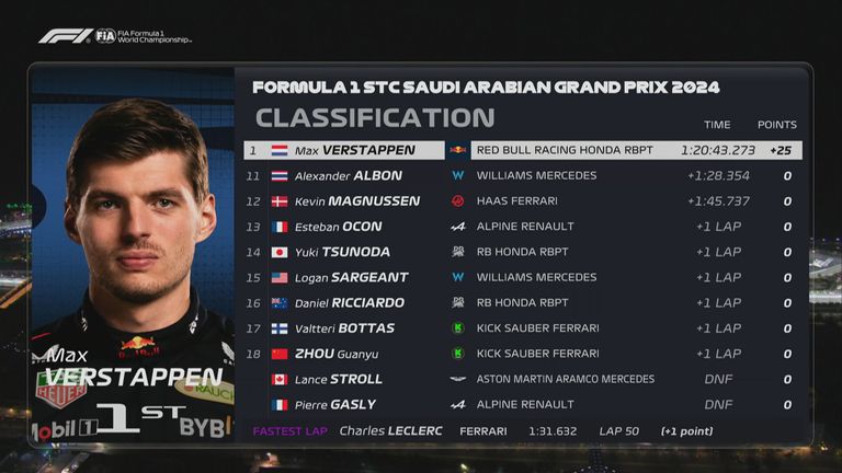 Die Plätze 11 bis 20 beim GP von Saudi-Arabien. 