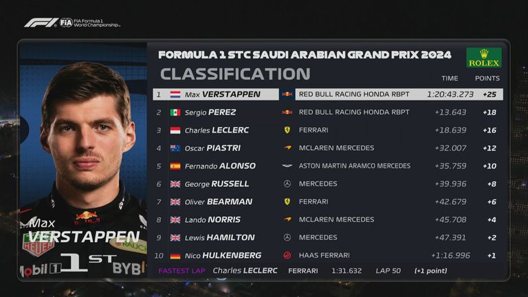 Die Top10 beim GP von Saudi-Arabien. 