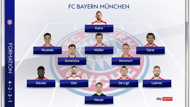 So könnte der FC Bayern München gegen Mainz spielen.