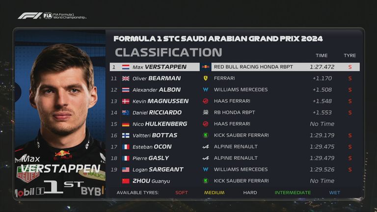 Die Ergebnisse des Qualifyings in Jeddah: Die Plätze 11 bis 20.