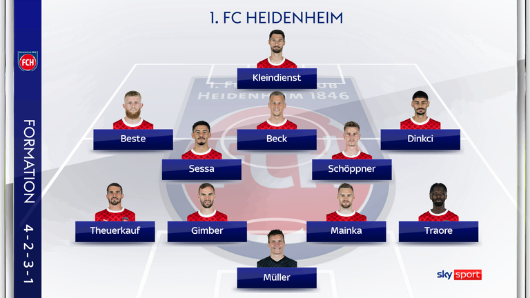 So könnte der 1. FC Heidenheim in Augsburg spielen.