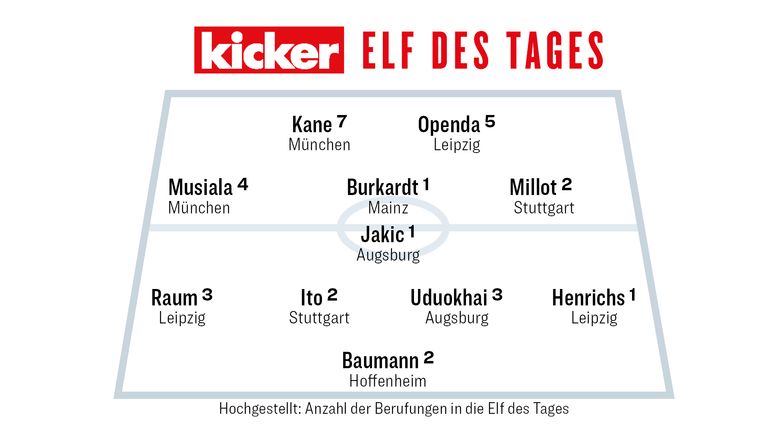 Die kicker Elf des 26. Spieltags. Quelle: kicker