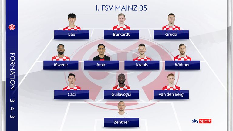 So könnte der 1. FSV Mainz 05 in München spielen.
