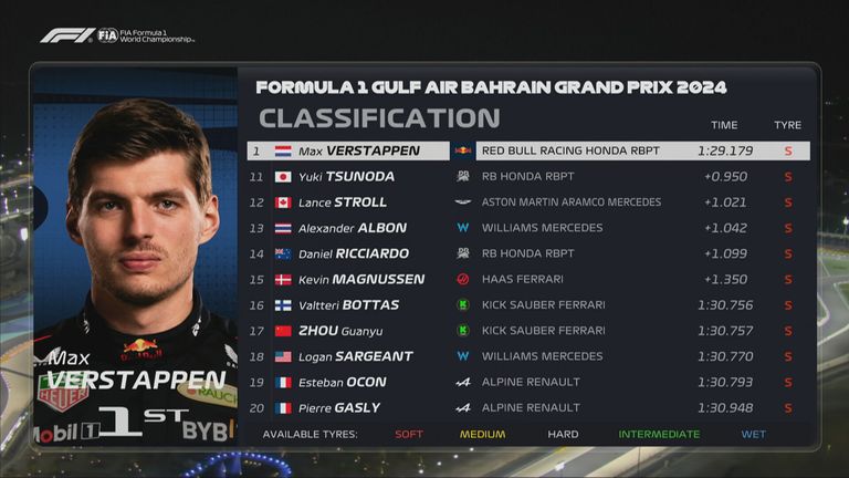Das Qualifying-Ergebnis in Bahrain.