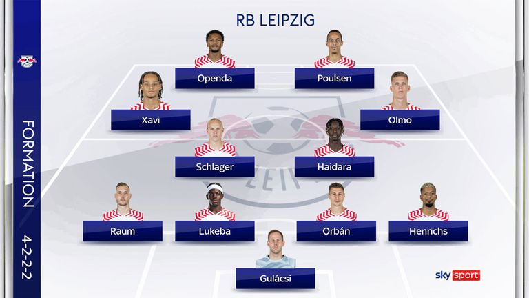 So könnte RB Leipzig gegen Darmstadt spielen.