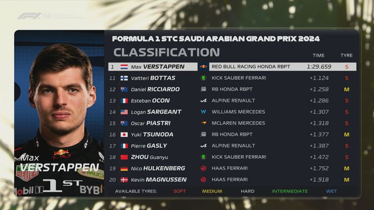 Die Plätze 11 bis 20 beim 1. Freien Training in Saudi-Arabien.